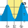 Steilacoom tide chart for Friday, September 15, 2023
