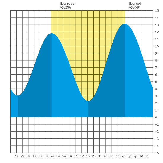 Steilacoom tide chart for Saturday, September 16, 2023