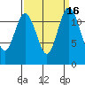 Steilacoom tide chart for Saturday, September 16, 2023