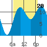 Steilacoom tide chart for Wednesday, September 20, 2023
