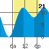 Steilacoom tide chart for Thursday, September 21, 2023
