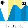Steilacoom tide chart for Friday, September 22, 2023