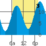 Steilacoom tide chart for Sunday, September 3, 2023