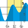Steilacoom tide chart for Tuesday, September 5, 2023