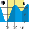 Steilacoom tide chart for Wednesday, September 6, 2023