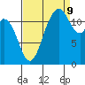 Steilacoom tide chart for Saturday, September 9, 2023