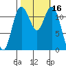 Steilacoom tide chart for Monday, October 16, 2023