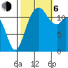 Steilacoom tide chart for Friday, October 6, 2023
