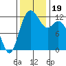 Steilacoom tide chart for Sunday, November 19, 2023