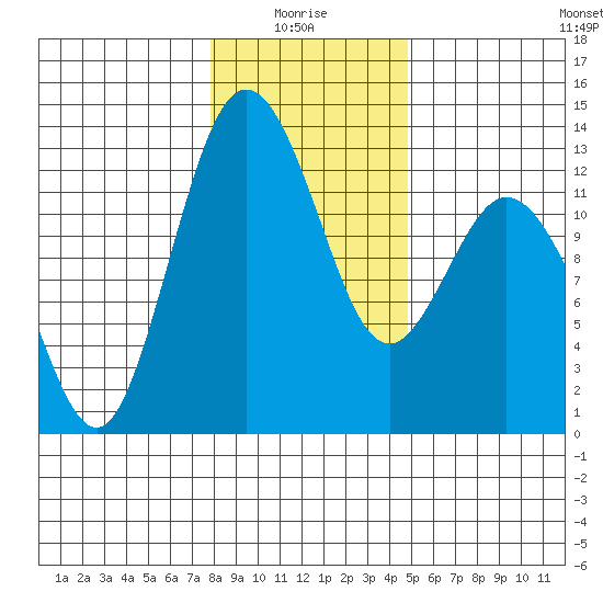 Steilacoom tide chart for Tuesday, January 16, 2024