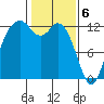 Steilacoom tide chart for Tuesday, February 6, 2024