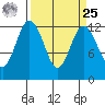 Steilacoom tide chart for Monday, March 25, 2024