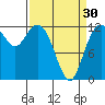Steilacoom tide chart for Saturday, March 30, 2024