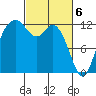 Steilacoom tide chart for Wednesday, March 6, 2024