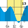 Steilacoom tide chart for Saturday, April 13, 2024