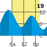 Steilacoom tide chart for Friday, April 19, 2024