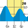 Steilacoom tide chart for Saturday, April 20, 2024