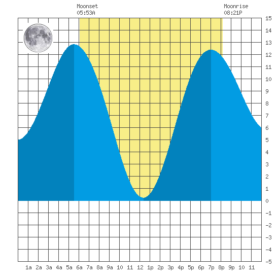 Steilacoom tide chart for Tuesday, April 23, 2024