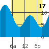 Steilacoom tide chart for Friday, May 17, 2024
