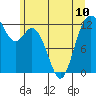 Steilacoom tide chart for Monday, June 10, 2024