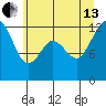 Steilacoom tide chart for Saturday, July 13, 2024