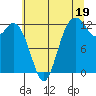 Steilacoom tide chart for Friday, July 19, 2024