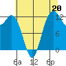 Steilacoom tide chart for Saturday, July 20, 2024