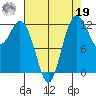 Steilacoom tide chart for Monday, August 19, 2024