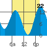 Steilacoom tide chart for Thursday, August 22, 2024