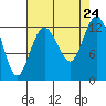 Steilacoom tide chart for Saturday, August 24, 2024