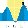 Steilacoom tide chart for Monday, August 5, 2024