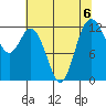 Steilacoom tide chart for Tuesday, August 6, 2024