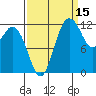 Steilacoom tide chart for Sunday, September 15, 2024