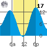 Steilacoom tide chart for Tuesday, September 17, 2024