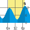 Steilacoom tide chart for Thursday, September 5, 2024