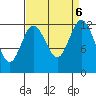 Steilacoom tide chart for Friday, September 6, 2024