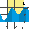 Steilacoom tide chart for Sunday, September 8, 2024