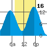 Steilacoom tide chart for Wednesday, October 16, 2024