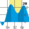 Steilacoom tide chart for Sunday, October 20, 2024
