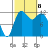 Steilacoom tide chart for Tuesday, October 8, 2024