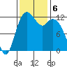 Steilacoom tide chart for Wednesday, November 6, 2024