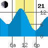 Steilacoom tide chart for Tuesday, January 21, 2025
