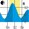 Steilacoom tide chart for Monday, January 6, 2025