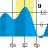 Steilacoom tide chart for Thursday, January 9, 2025