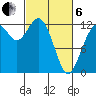Steilacoom tide chart for Thursday, March 6, 2025