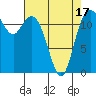Steilacoom tide chart for Thursday, April 17, 2025