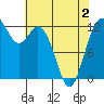 Steilacoom tide chart for Friday, May 2, 2025