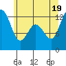 Steilacoom tide chart for Thursday, June 19, 2025