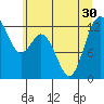 Steilacoom tide chart for Monday, June 30, 2025