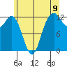Steilacoom tide chart for Monday, June 9, 2025